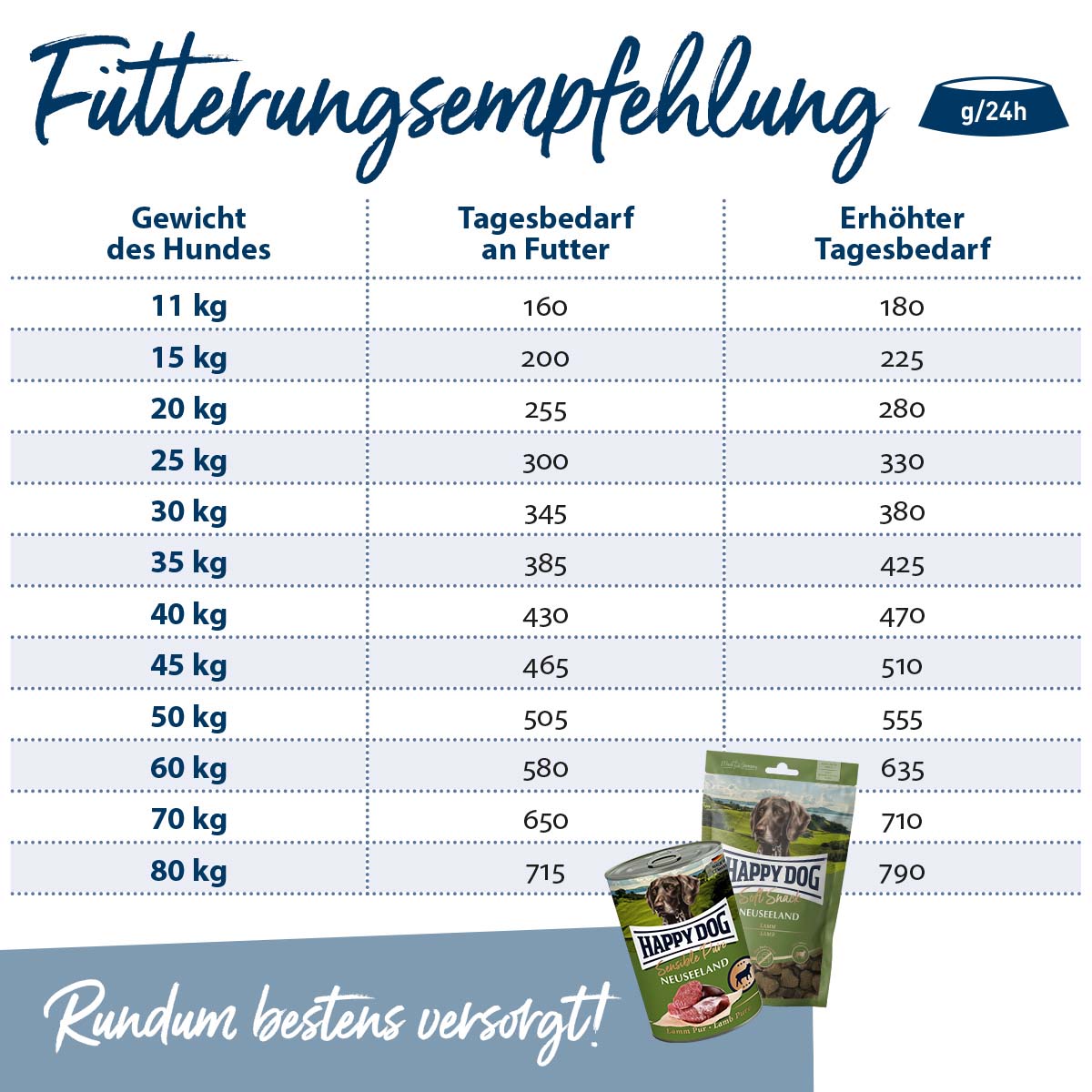 Happy Dog Supreme Sensible Neuseeland günstig kaufen bei ZooRoyal