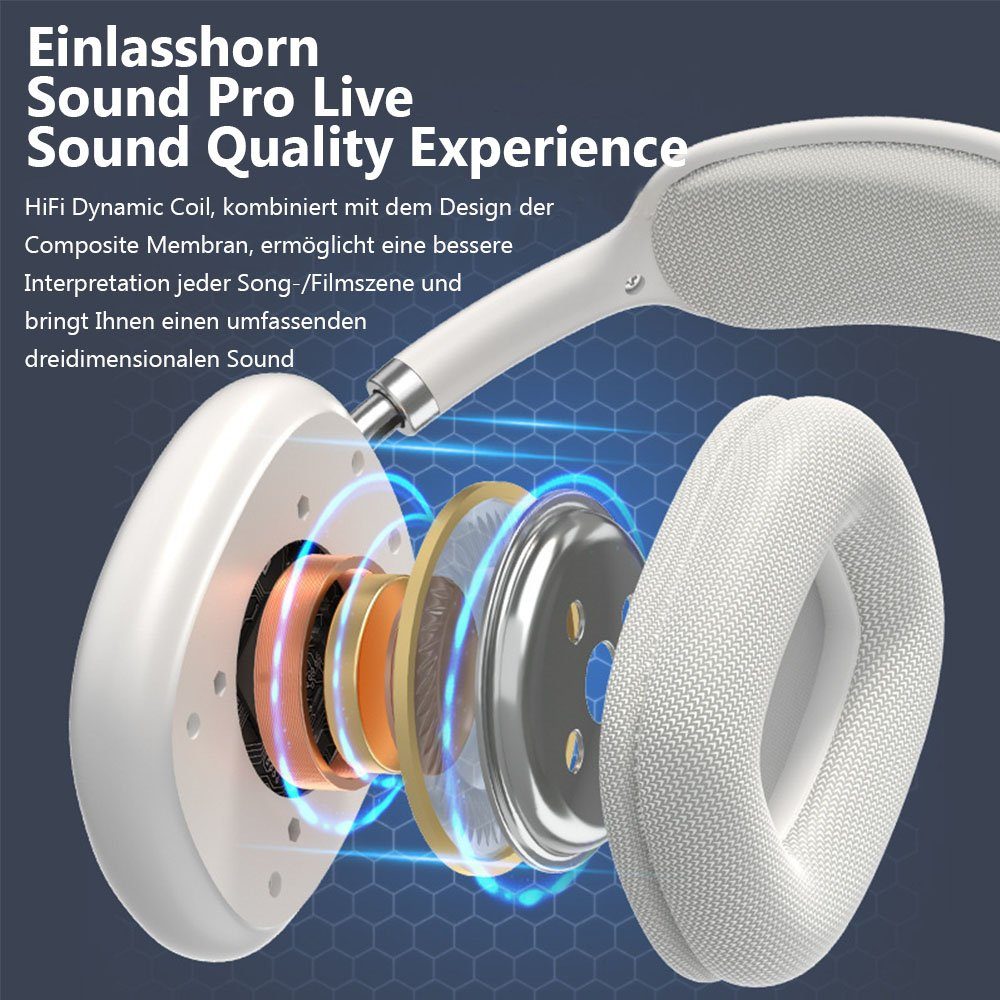 MOUTEN 1 Stück kabelloser Bluetooth-Kopfhörer mit Mikrofon Wireless-Headset