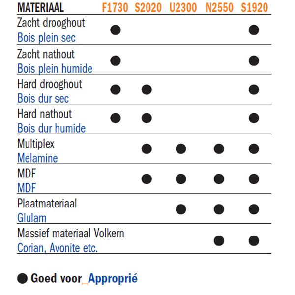 GRN Tools 790.300.20PP WPL wisselmes F1730 30x12x1,5 (2 stuks)