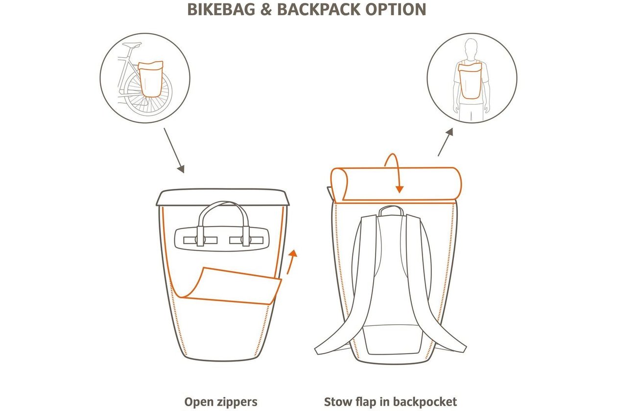 Vaude Cycle 20 II