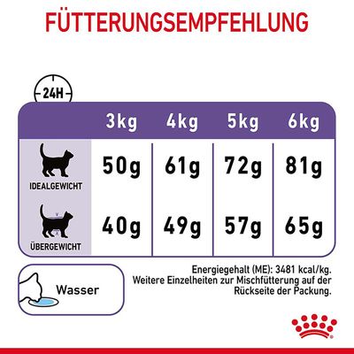 Royal Canin Appetite Control Care