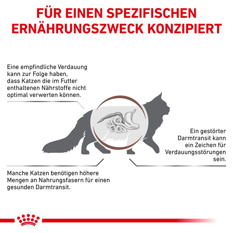 Royal Canin Veterinary Feline Gastrointestinal Fiber Response in Soße