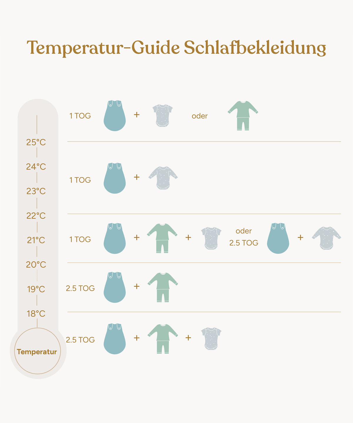 Schlafsack mit Beinen