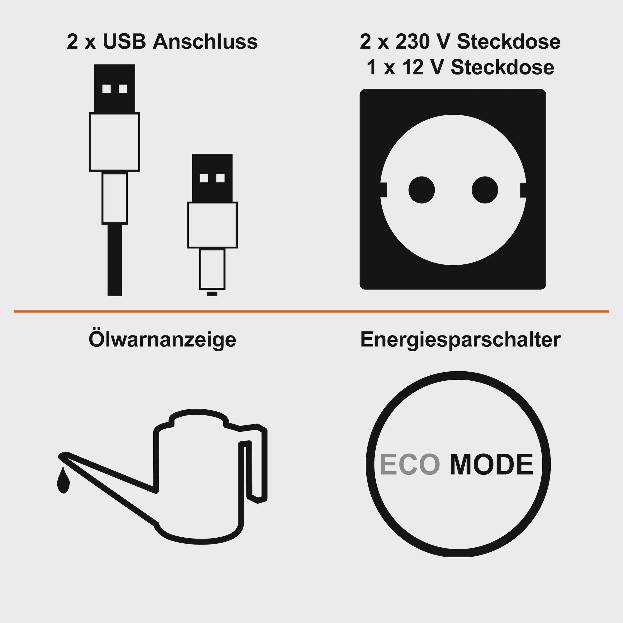 Scheppach Stromerzeuger IXES IX-IVG-3500 3,5 kW Inverter Benzin Stromerzeuger Notstromaggregat, 3.6 in kW, Integrierter Ölwächter