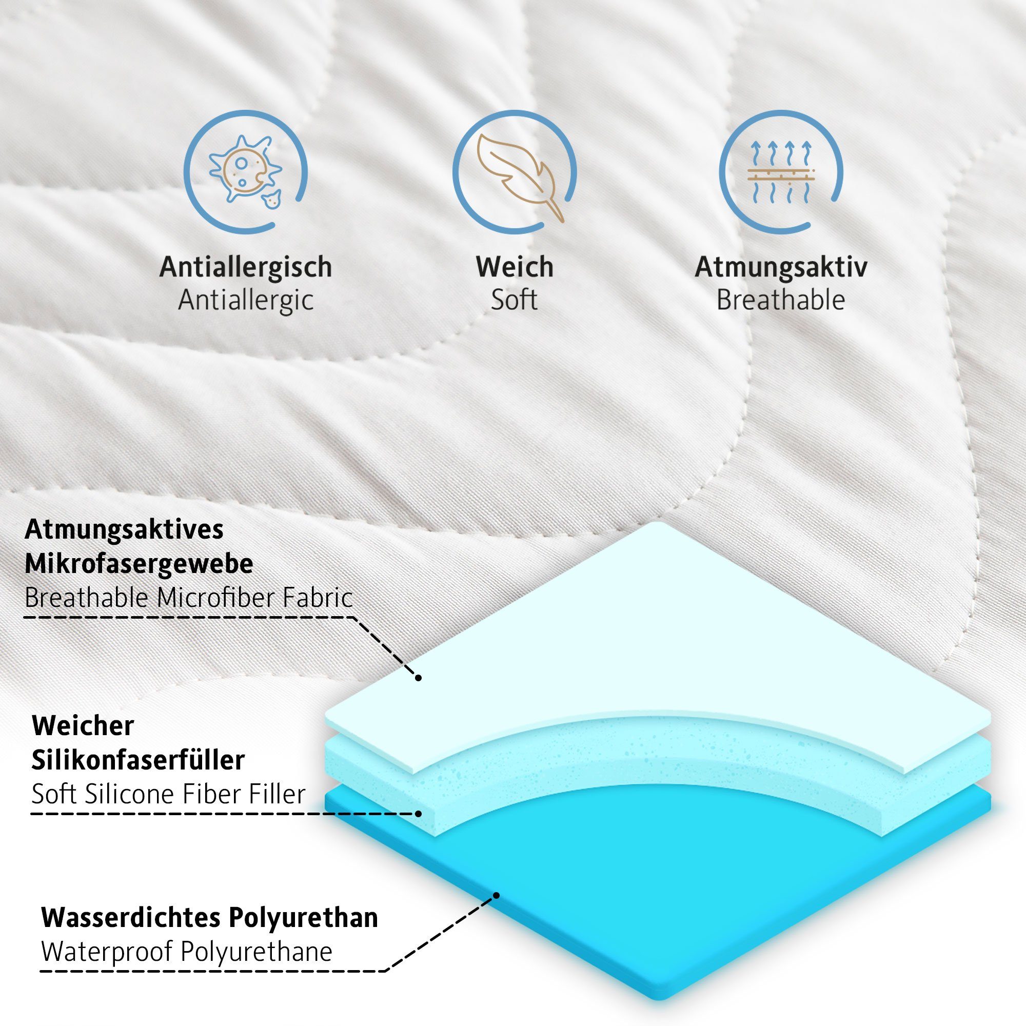 Matratzenschoner 100 g/m², 90x200, 120x200, 140x200, 160x200, 180x200 oder 200x200 cm Komfortec, 1 oder 2 Stück Wasserdichter Matratzenauflage
