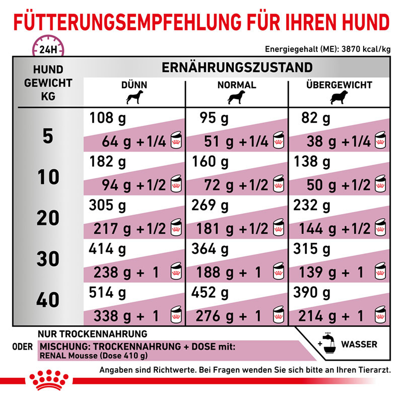 ROYAL CANIN Nierendiät ROYAL CANIN ® Veterinary RENAL SPECIAL 10 kg