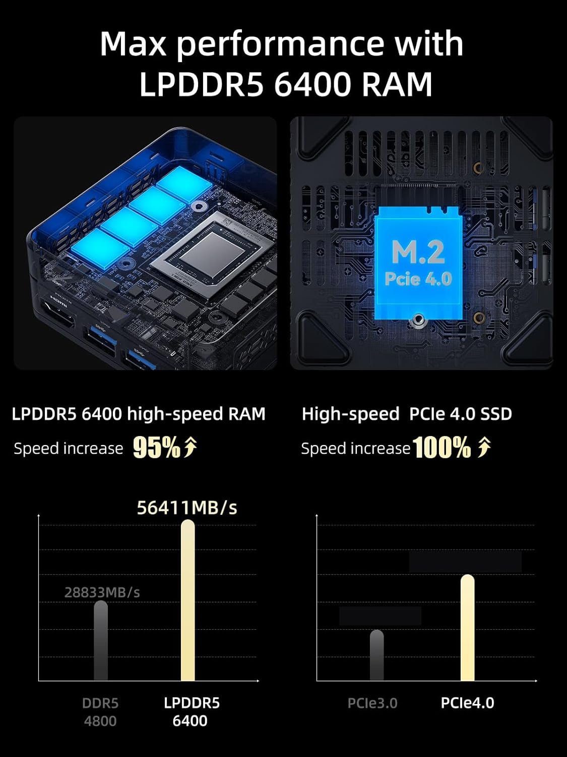 MINIS FORUM Mercury EM680 Mini-PC (AMD Ryzen 7 6800U, AMD Radeon 680M, 32 GB RAM, 1024 GB SSD, Mini Computer, WiFi 6E/BT5.2, 1x TF Slot/2x USB4/1x HDMI/3X USB3. 2)