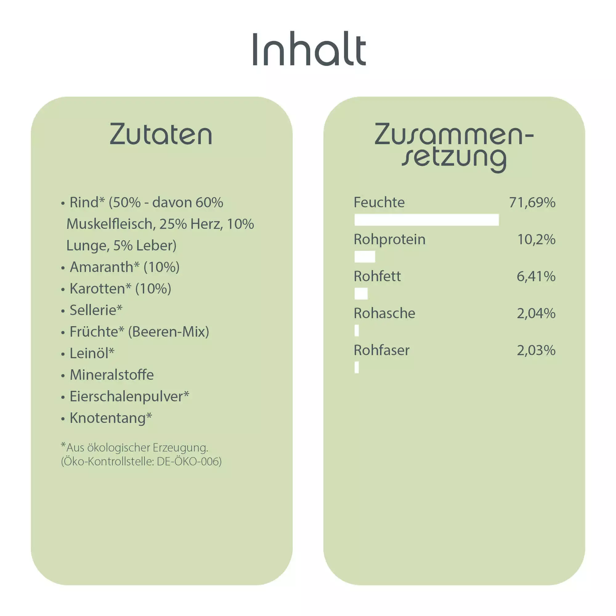 ChronoBalance Hundenassfutter ChronoBalance Alleinfutter Rind mit Amaranth und Karotte 2,4 kg