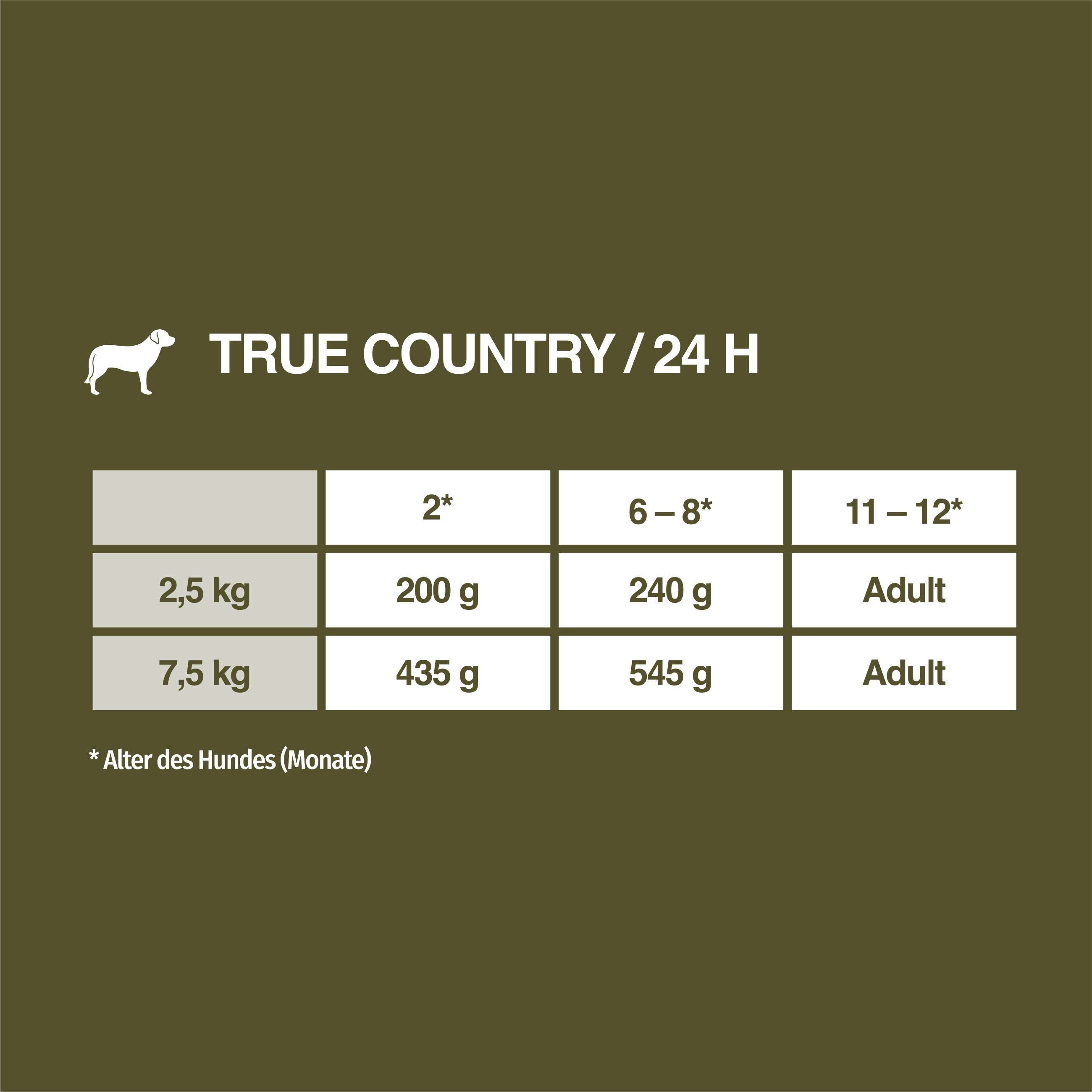 REAL NATURE Hundenassfutter REAL NATURE WILDERNESS True Country Junior 16x100g