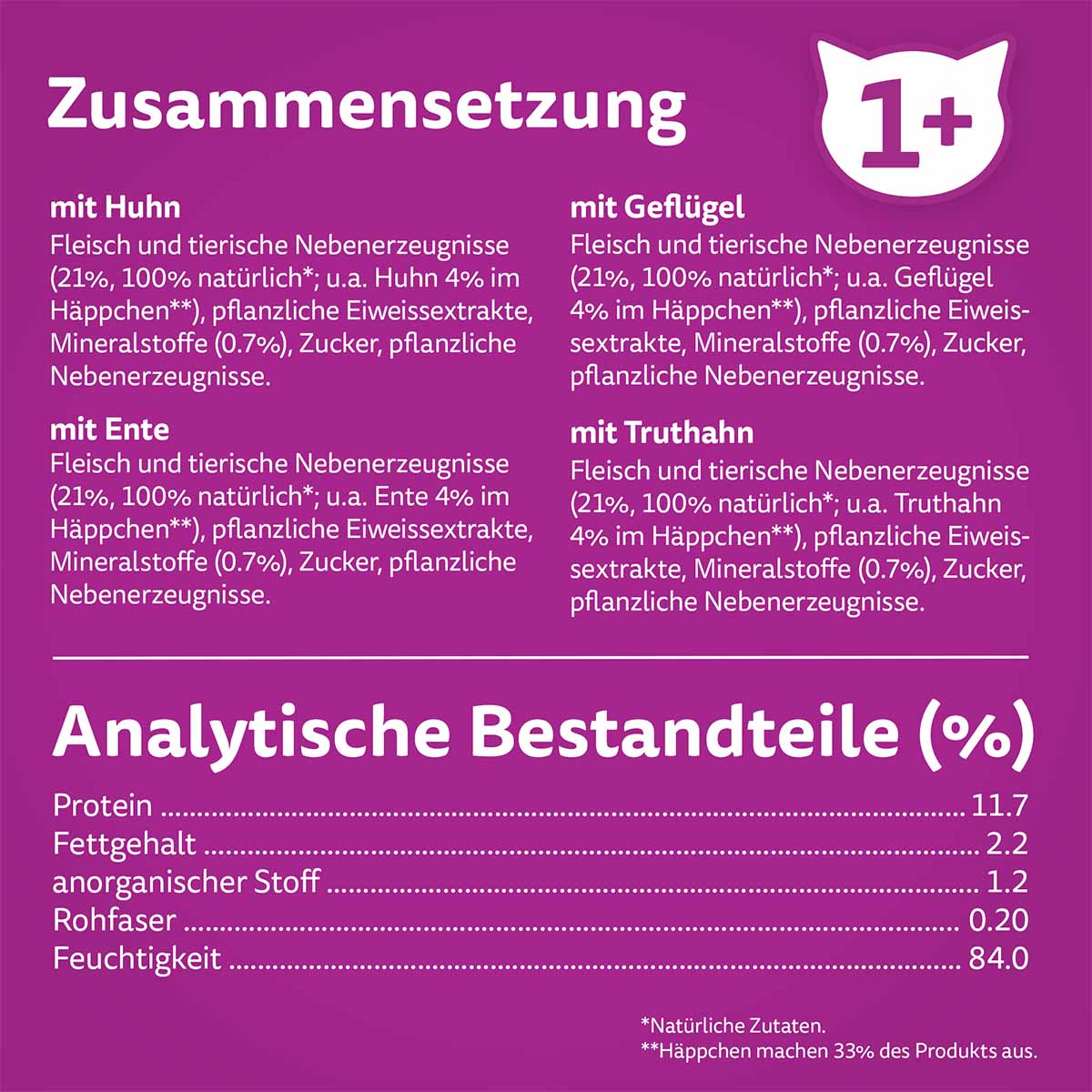 Whiskas Pure Delight Multipack Geflügel Ragout in Gelee 40x85g