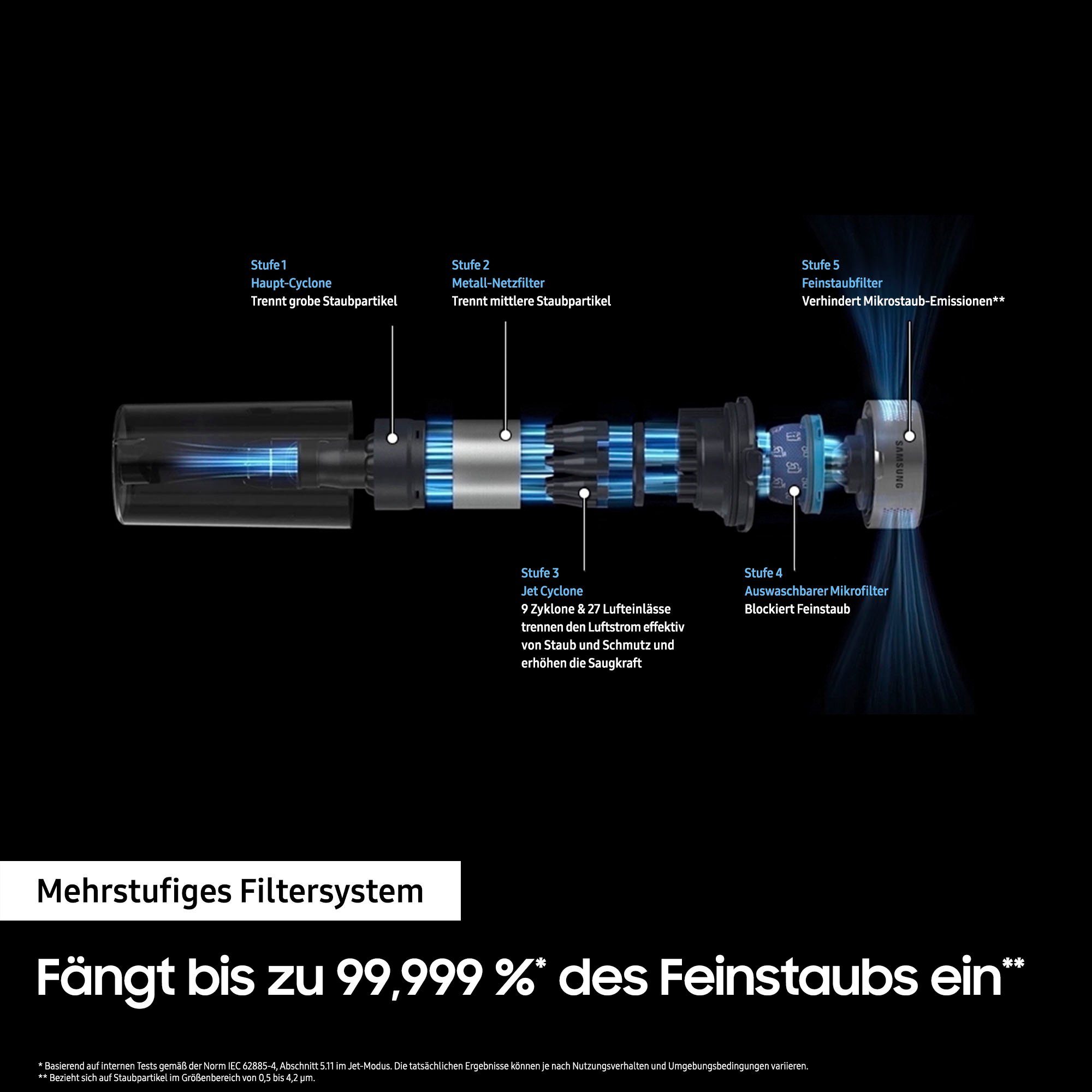 Samsung Akku-Handstaubsauger Jet 65 PetPRO, VS15A60BGR5/WD, 410 W, beutellos