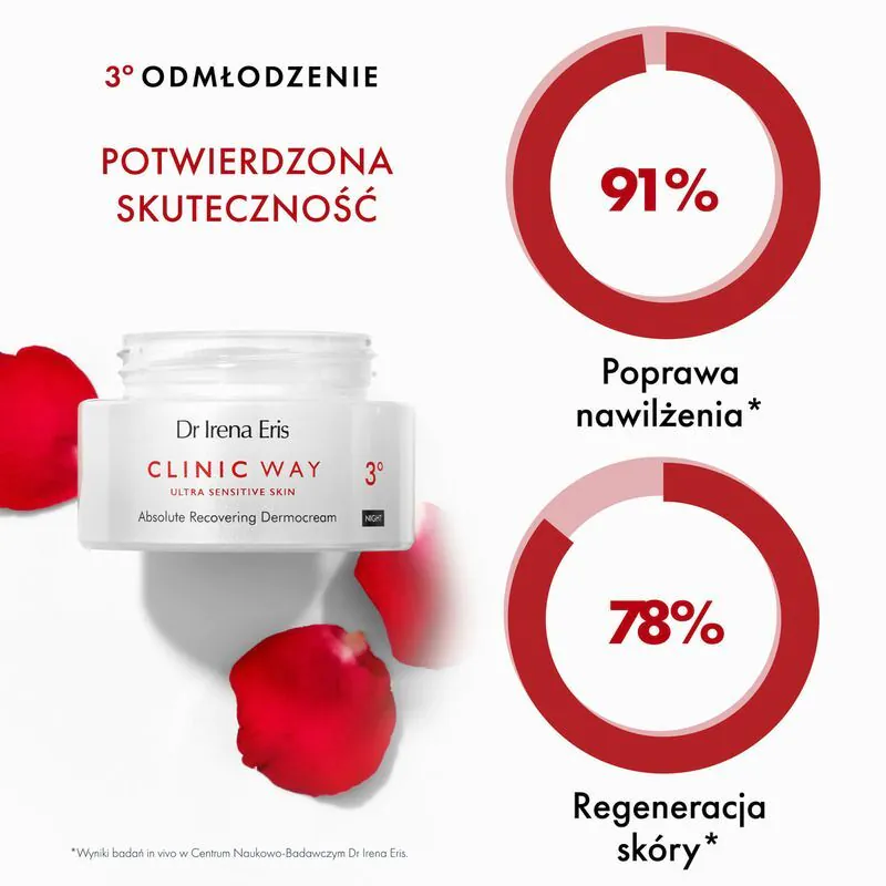 Dr Irena Eris Clinic Way 3° Dermokrem noću