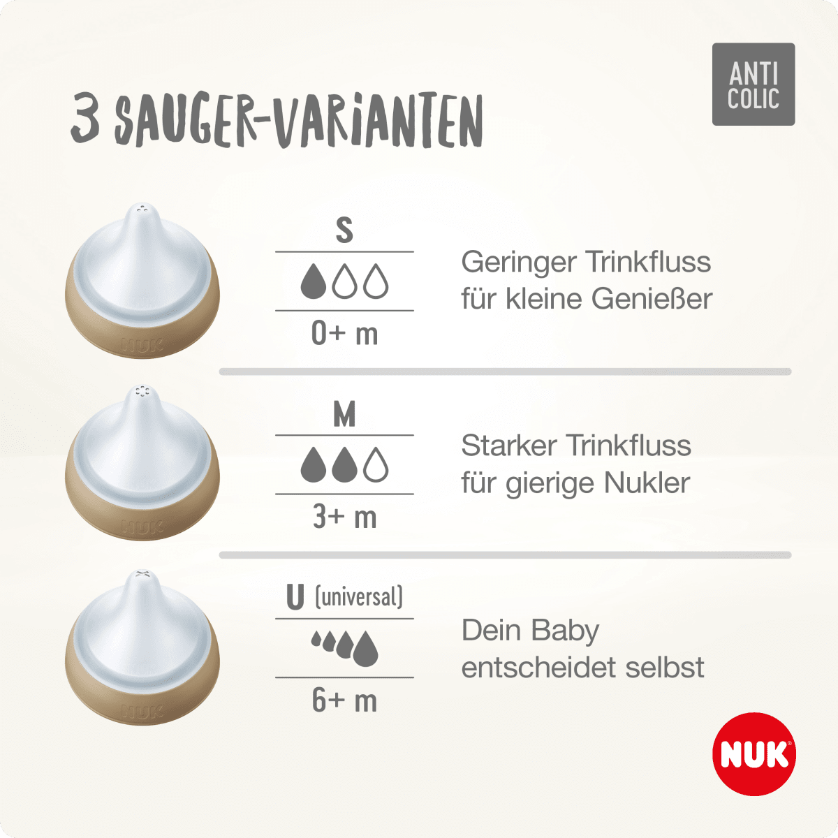 Trinksauger Perfect Match Silikon, Gr. S ab 0 Monate, 2 St