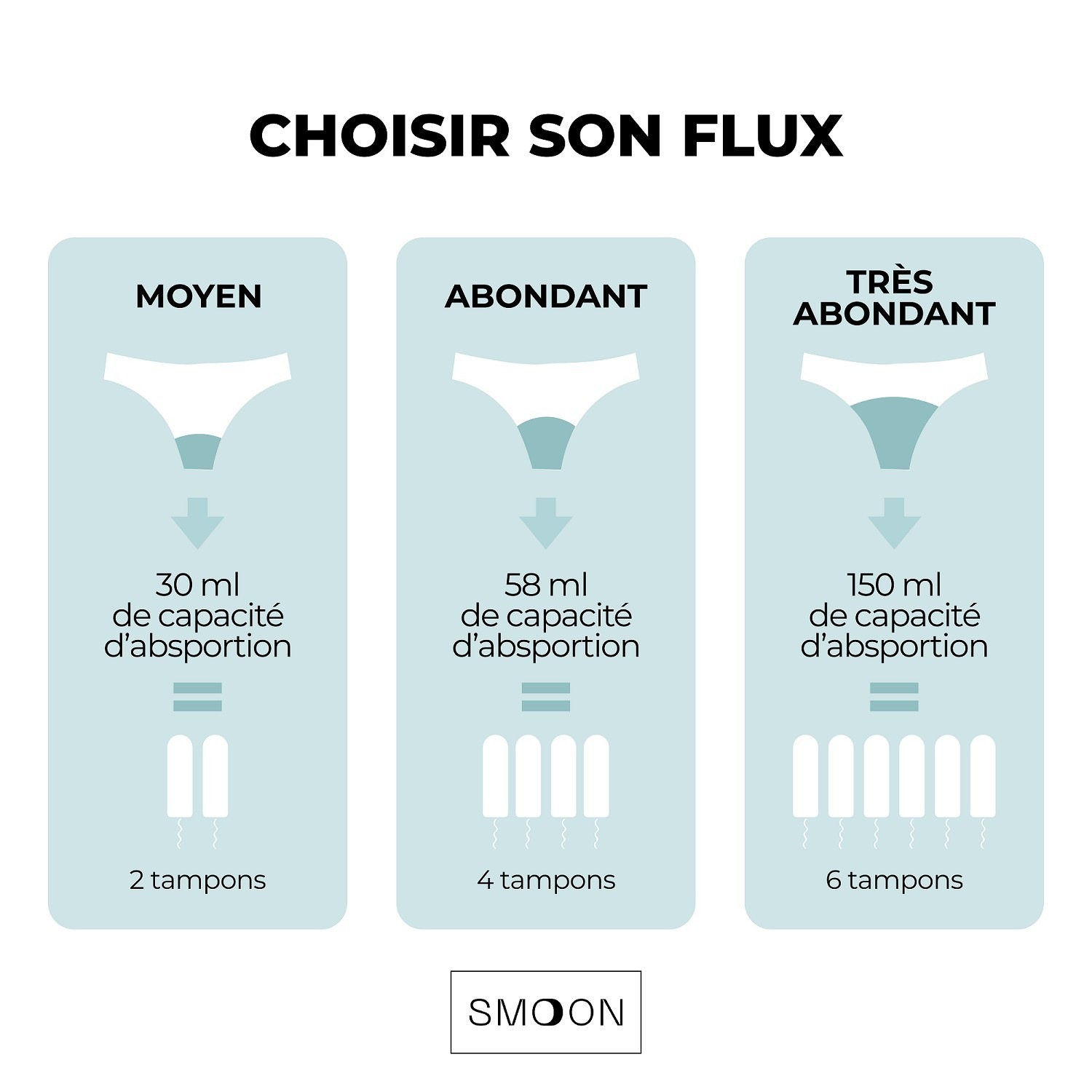 Braguitas menstruales sin costuras de flujo medio de Smoon Lingerie