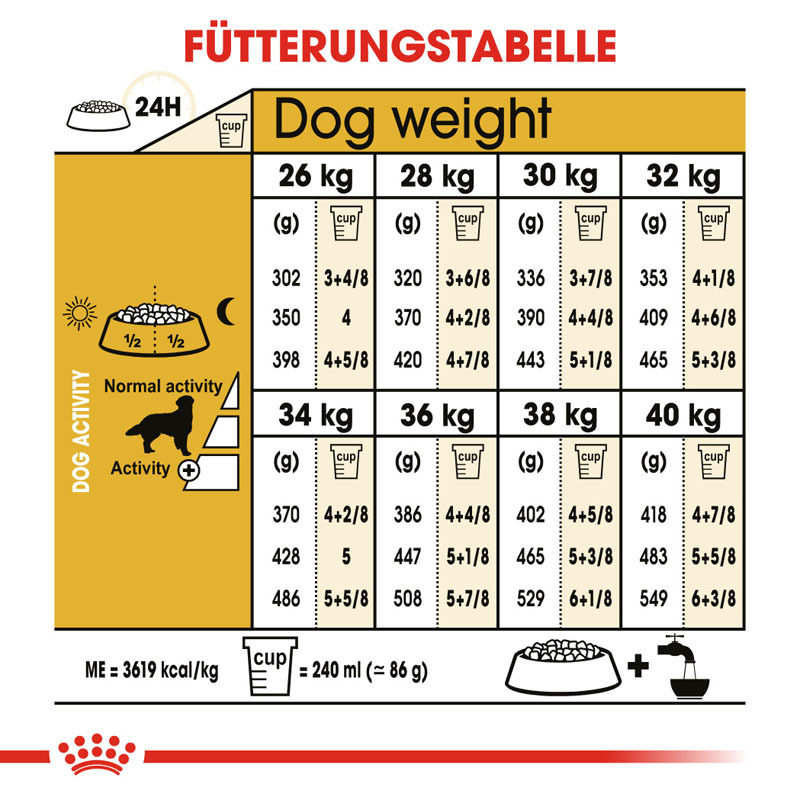 ROYAL CANIN Hundetrockenfutter ROYAL CANIN Golden Retriever Adult 2x12 kg