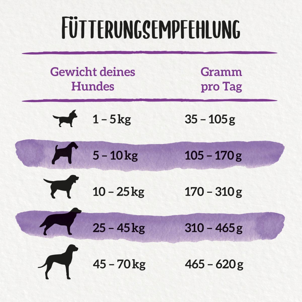 PURINA BENEFUL Glückliche Jahre 7+, Huhn & Gemüse bei ZooRoyal