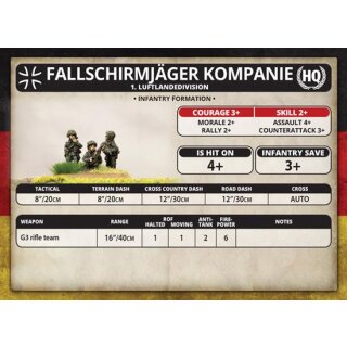 Fallschirmjäger Zug (EN)