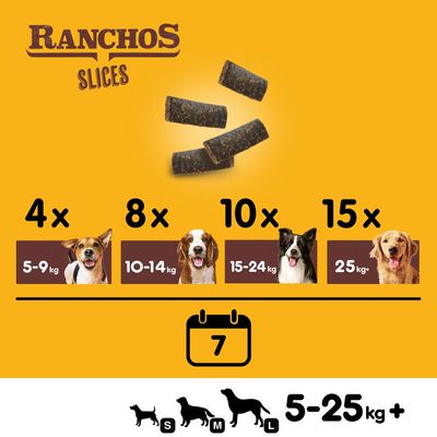 Pedigree Ranchos Slices