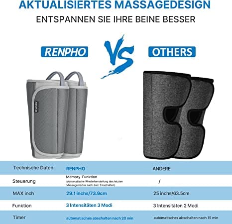 Beinmassagegerät für verstellbaren Beinwickel