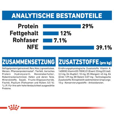 Royal Canin Indoor Appetite Control