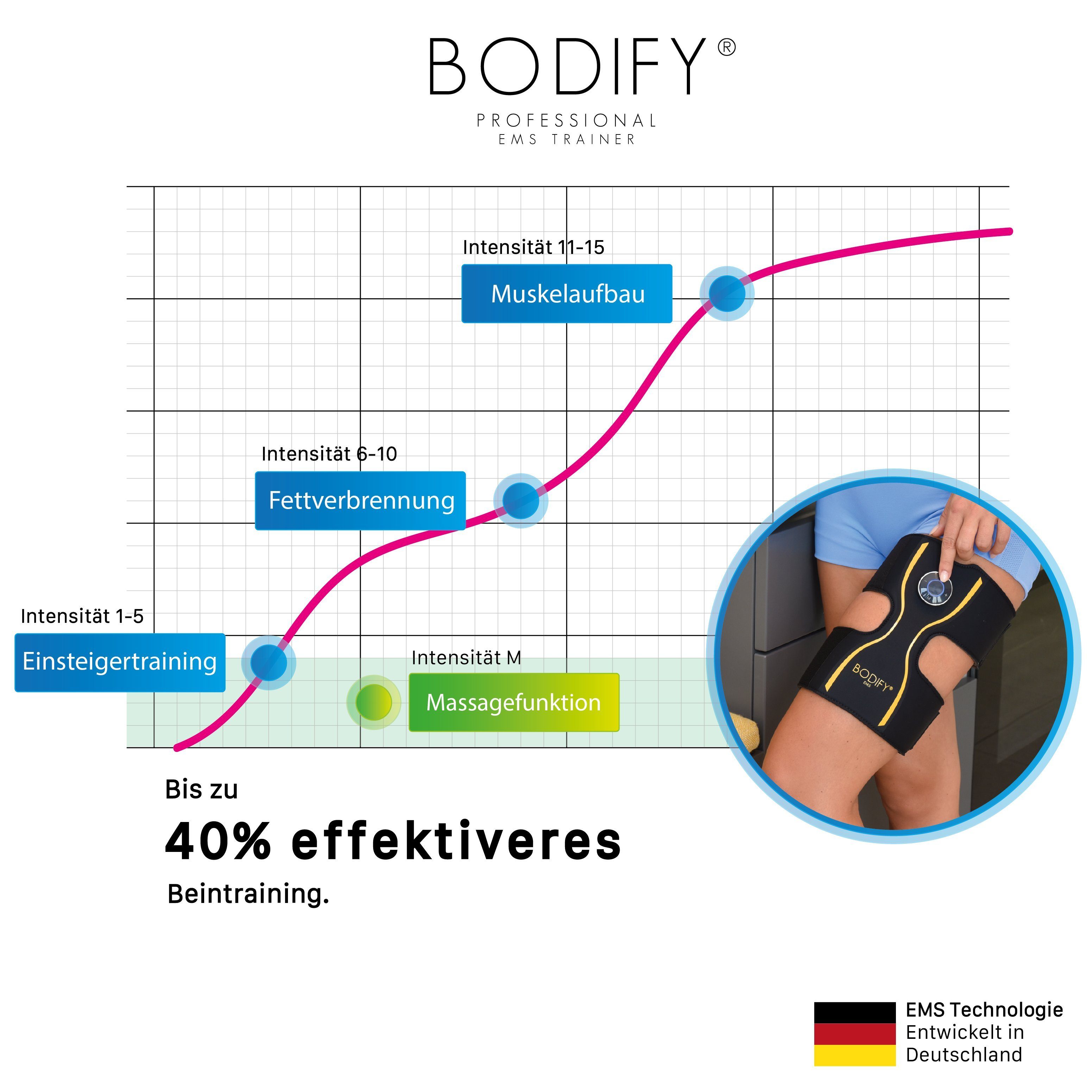 BODIFY EMS-Gerät EMS Beintrainer Pro - Gezielte Stimulation der Beinmuskulatur