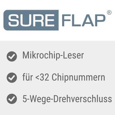 SureFlap Mikrochip Haustierklappe