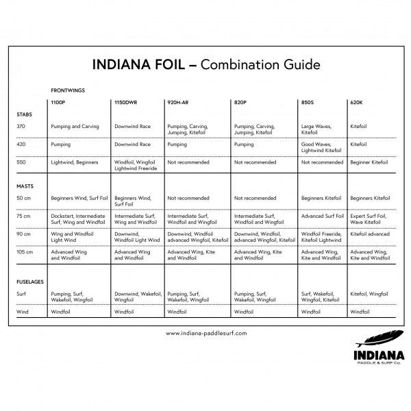Indiana - Foil Stabilizer 550