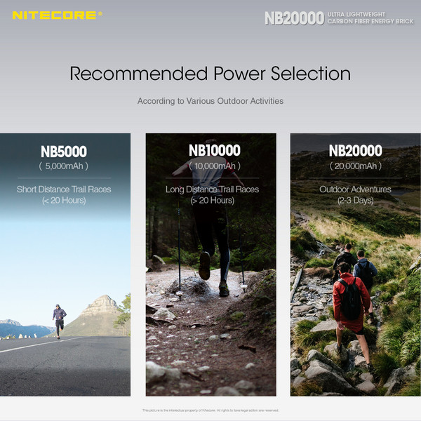 NB20000 - Powerbank