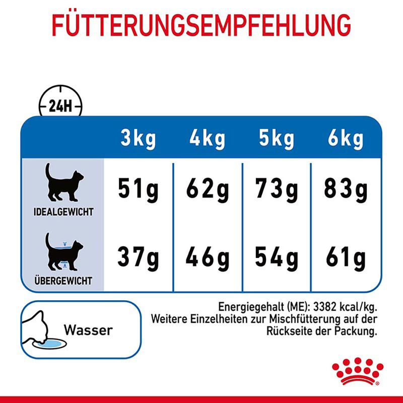 Royal Canin Light Weight Care zu TOP-Preisen