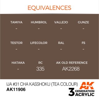 IJA #31 Cha Kasshoku (Tea Colour) (17 ml)