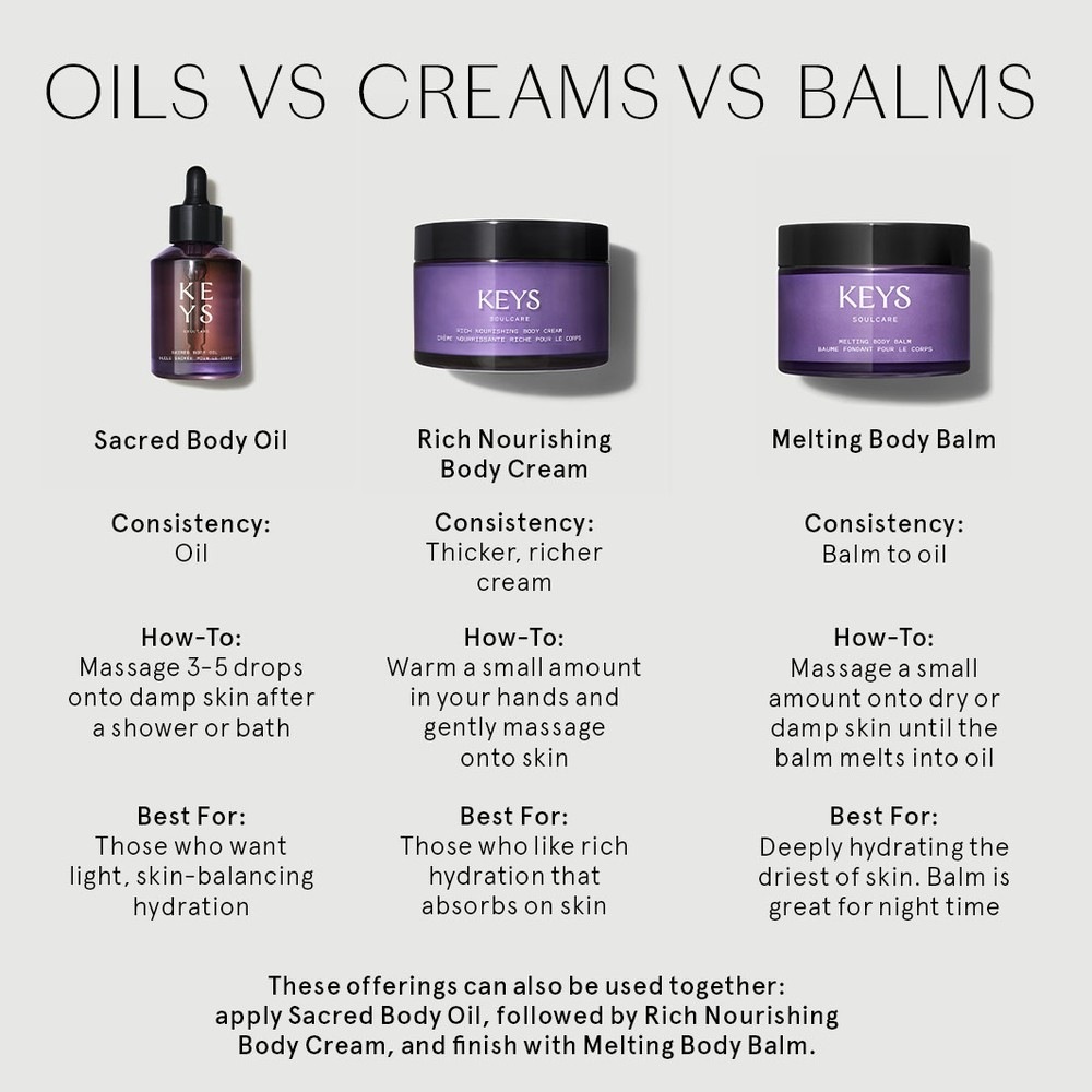 Rich Nourishing Body Cream