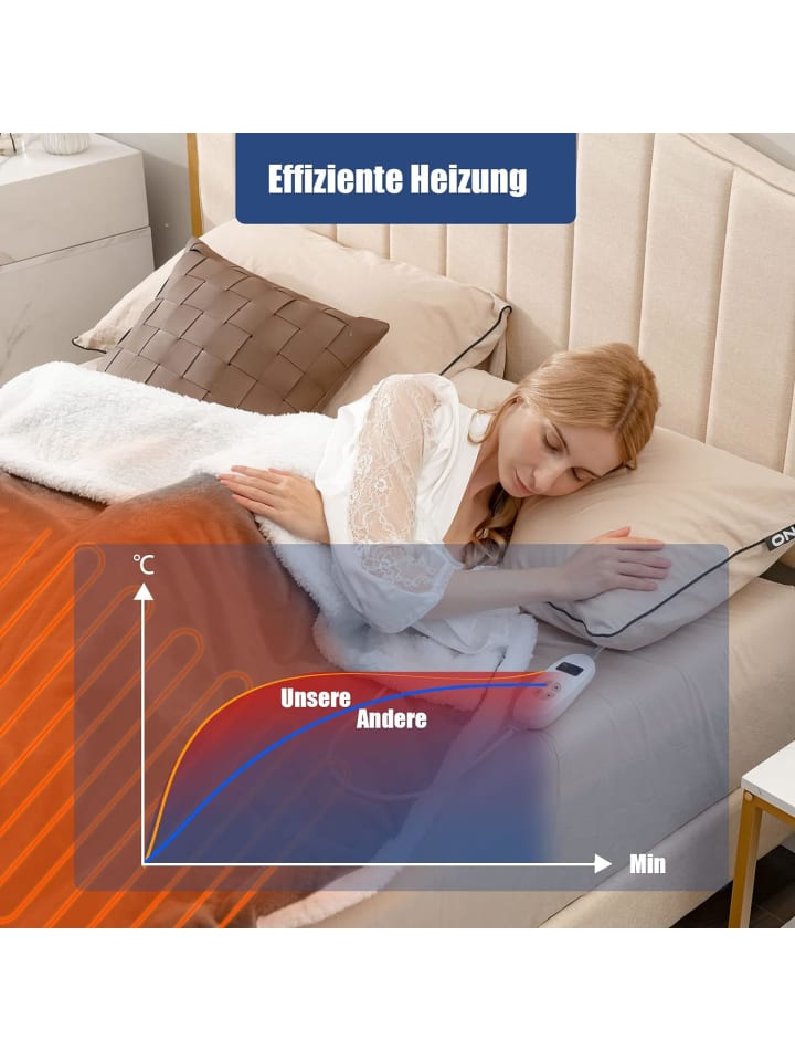 COSTWAY Heizdecke 160 cm in Grau günstig kaufen 128 cm