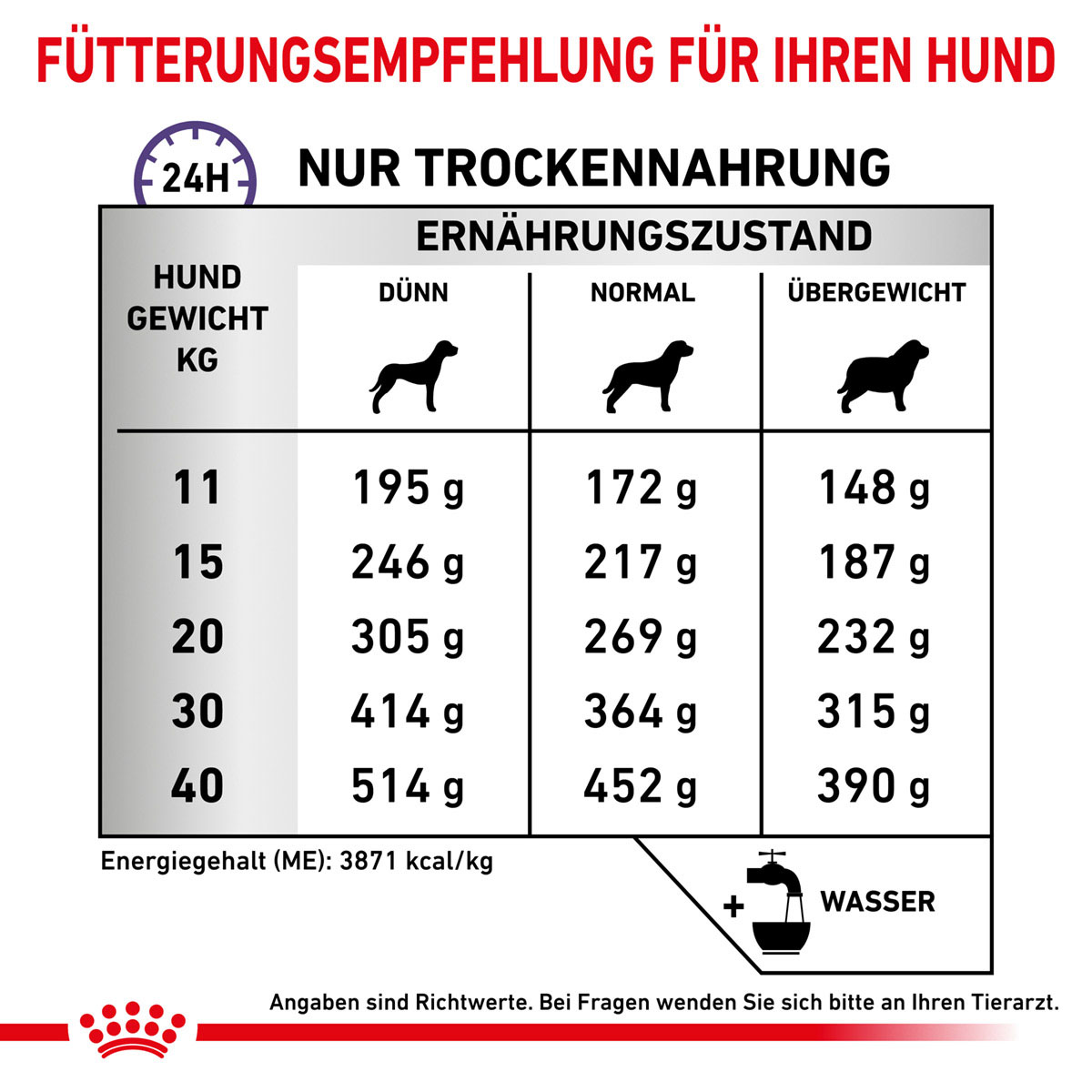 ROYAL CANIN Expert DENTAL MEDIUM & LARGE DOGS Trockenfutter für Hunde