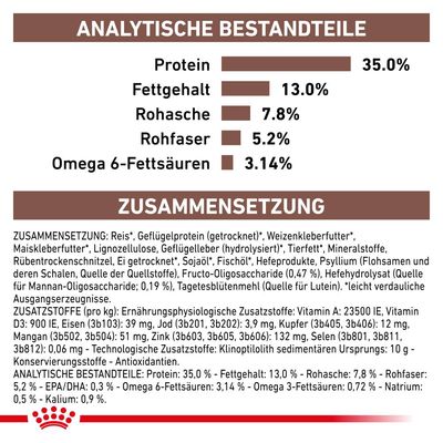 Royal Canin Veterinary Feline Gastrointestinal Moderate Calorie