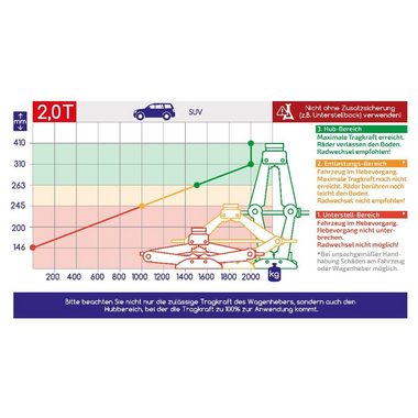 alca Wagenheber Wagenheber Scherenwagenheber + Ratsche 2t Universal Hubhöhe 115-410 m