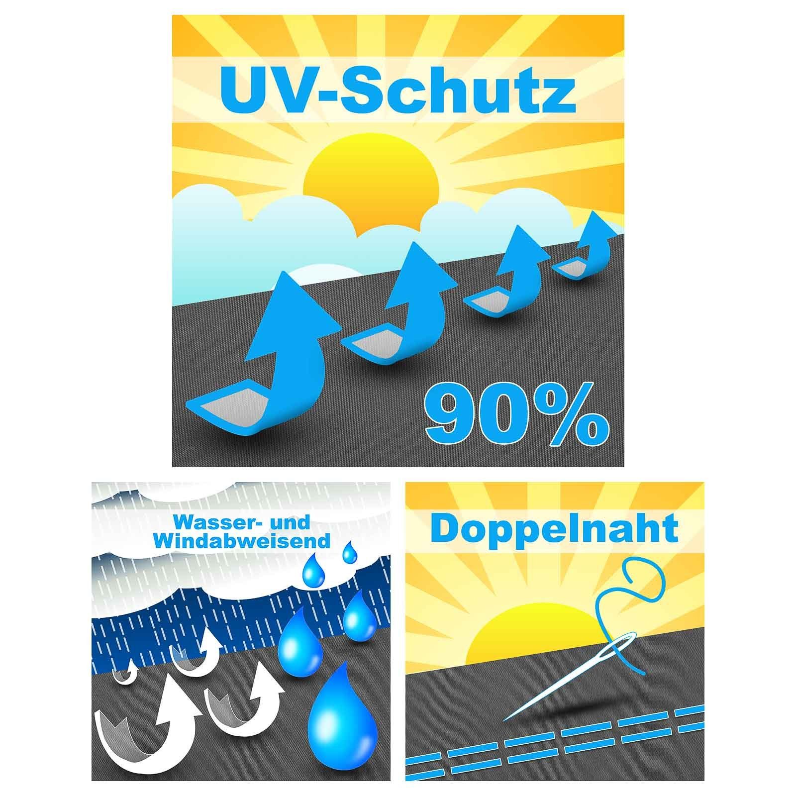 hanSe® Sonnensegel hanSe® Sonnensegel 100% Polyester PES Sonnenschutz Marken-Sonnensegel, (1-tlg), 3x4x4m
