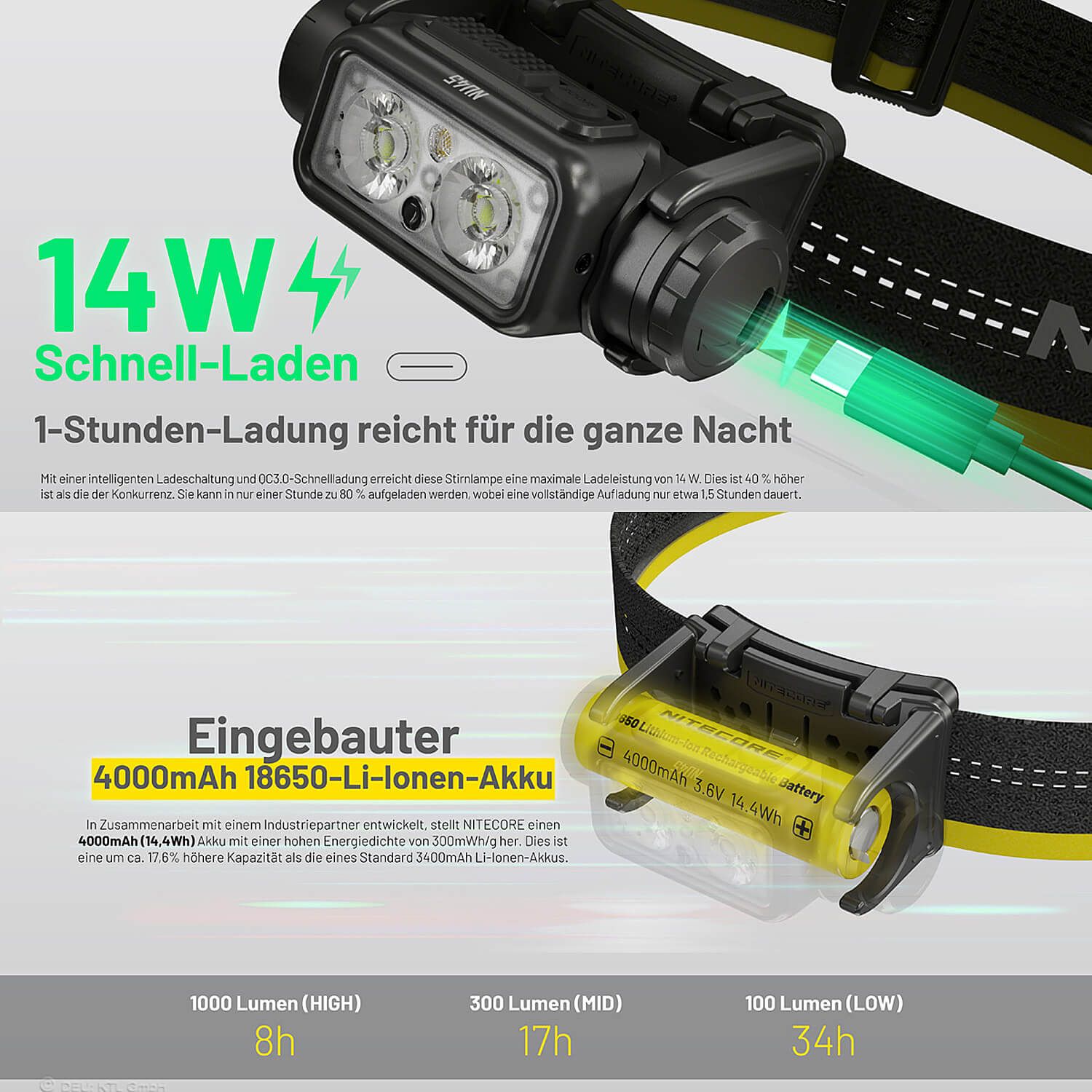 LED Kopflampe NU45 - 1700 Lumen - 3 Lichtquellen