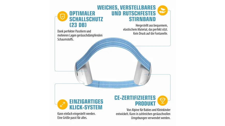 ALPINE Gehörschutz MUFFY BABY blau