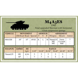 Battlegroup US Datacards (EN)
