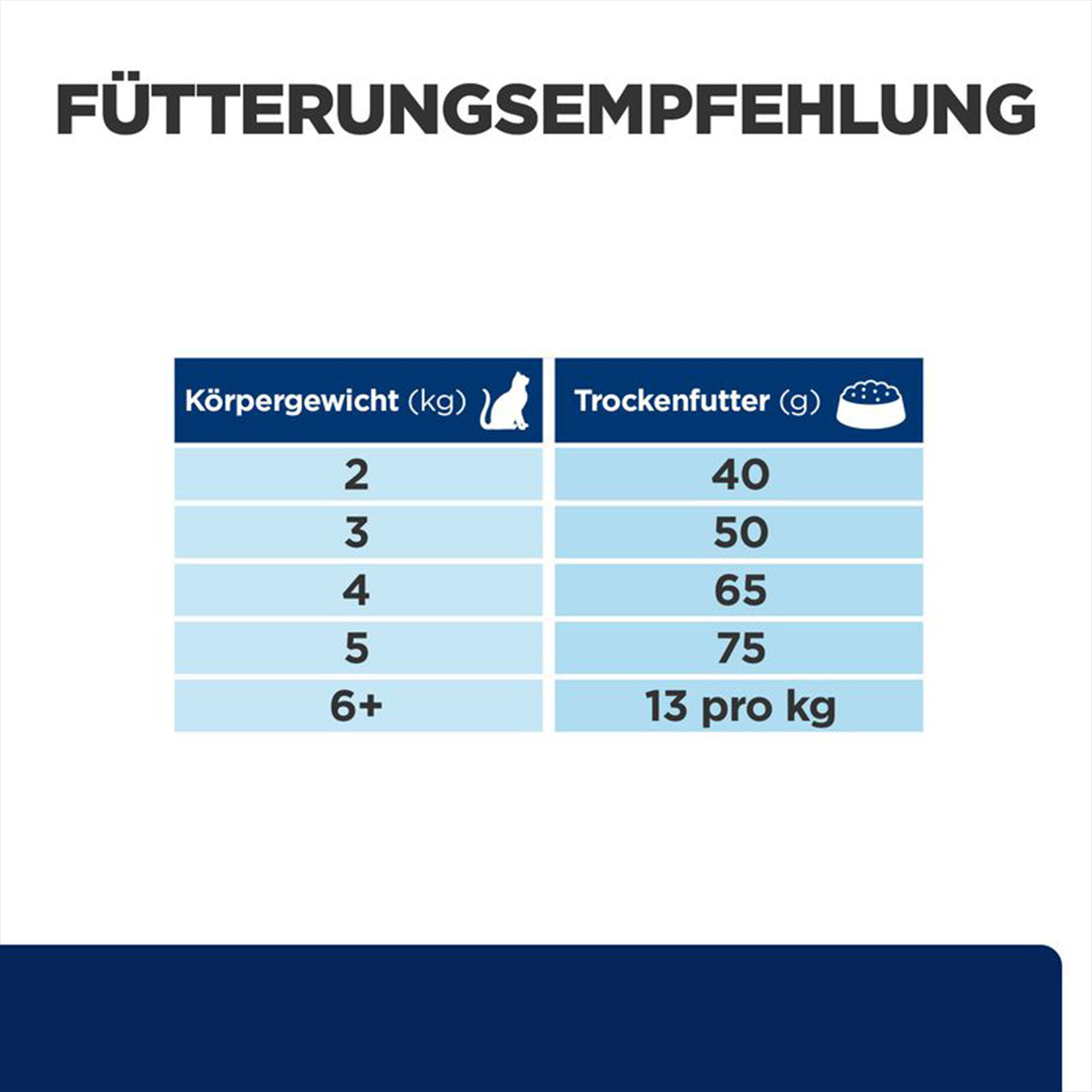 Hill's Prescription Diet z/d Katzenfutter kaufen
