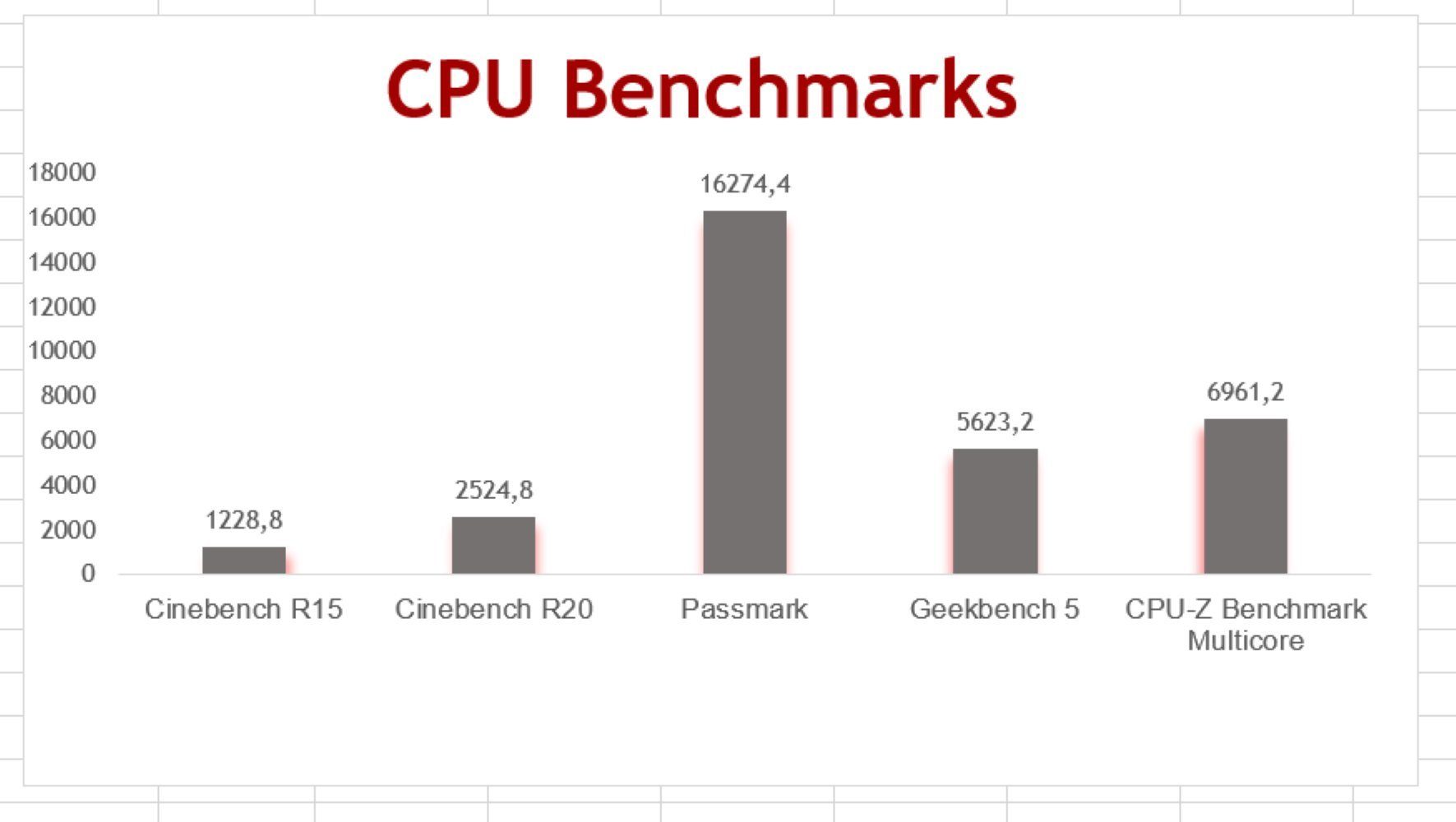 PC Store NCA Workstation S Intel Xeon 12 Kerner SSD HDD Windows 11 Office PC Gaming-PC (Intel Xeon E5 2651v2, AMD HD 5450, 16GB Ram 240GB SSD GB RAM, Luftkühlung)