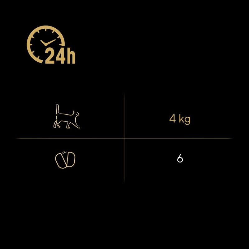 Megapack Sheba Perfect Portions 32 x 37,5 g