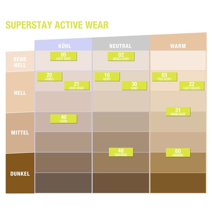 Super Stay Active Wear Foundation