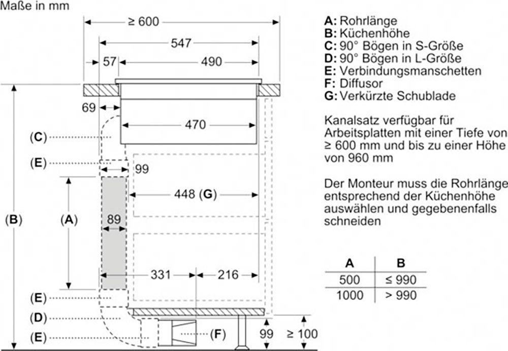 BOSCH Kochfeld mit Dunstabzug Serie 6 PVQ711F15E