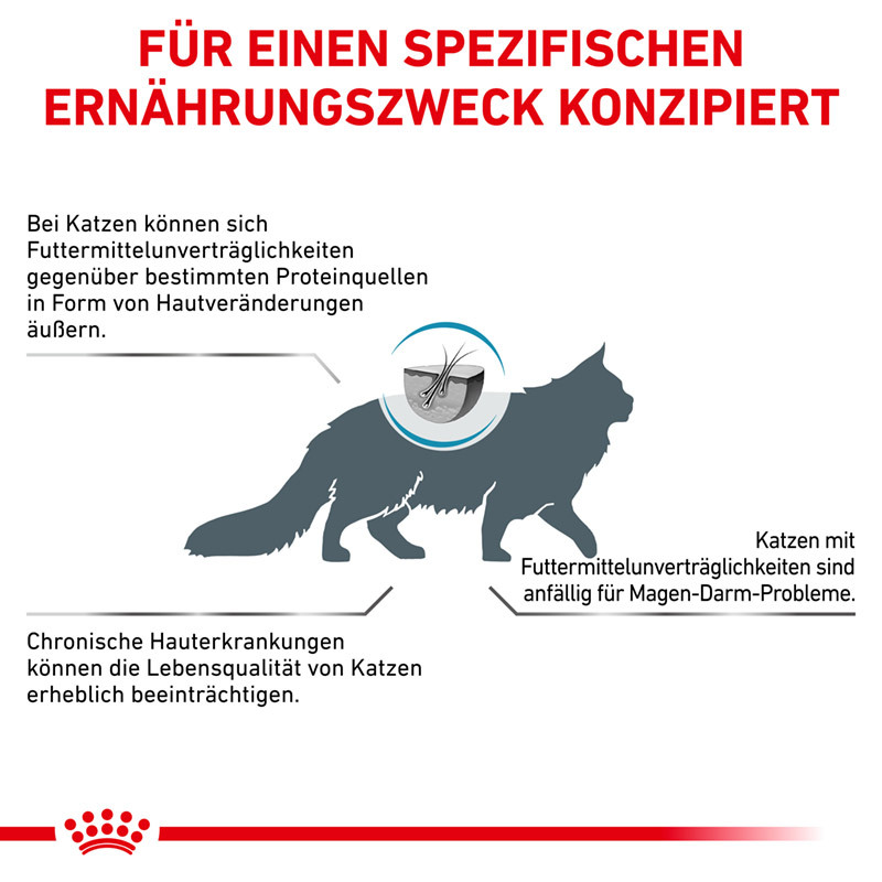 ROYAL CANIN Hypoallergen ROYAL CANIN Veterinary Hypoallergenic 400 g