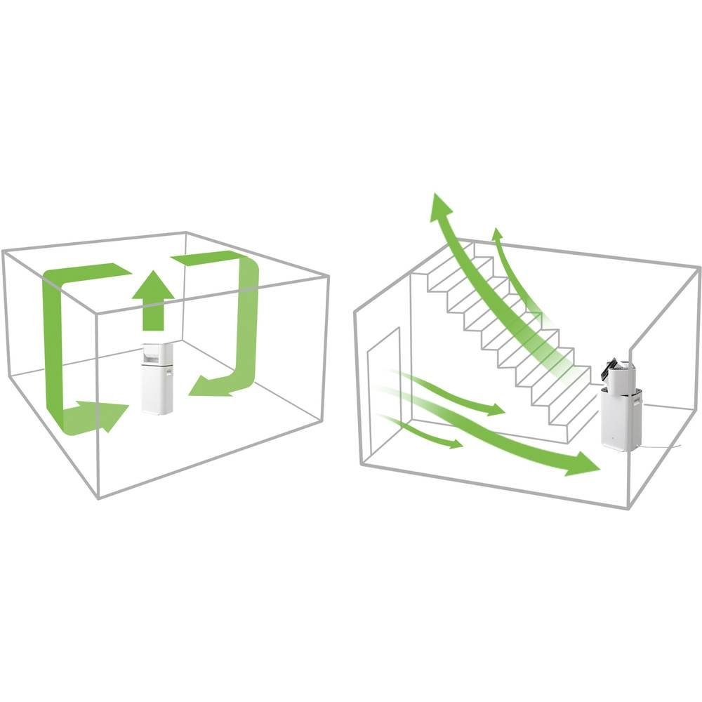 Ohyama Luftentfeuchter Luftentfeuchter mit Ventilator