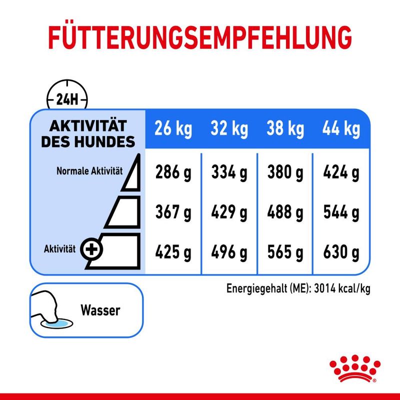 Royal Canin Maxi Light Weight Care