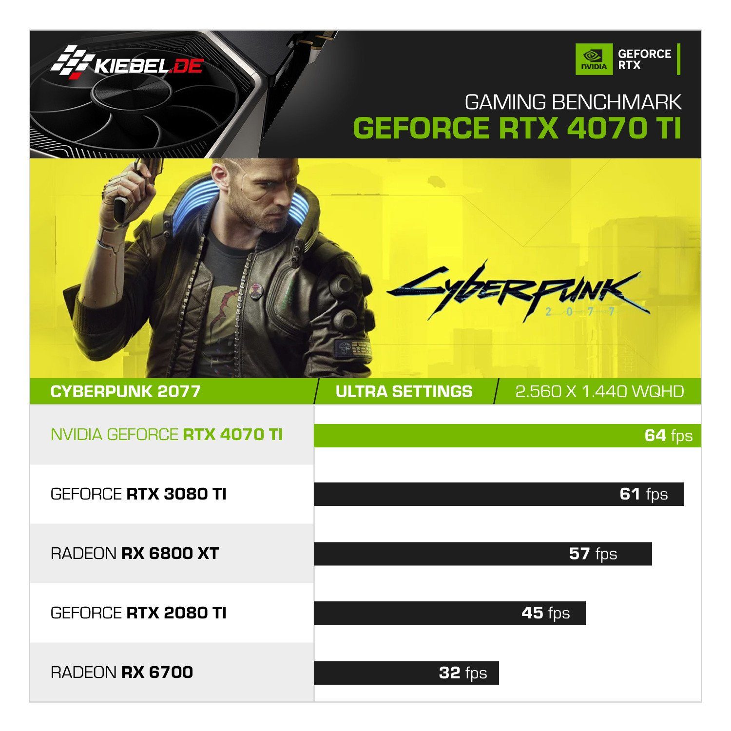 Kiebel Panorama Gaming-PC (Intel Core i9 Intel Core i9-11900KF, RTX 4070 Ti, 32 GB RAM, 2000 GB SSD, Wasserkühlung, RGB-Beleuchtung)