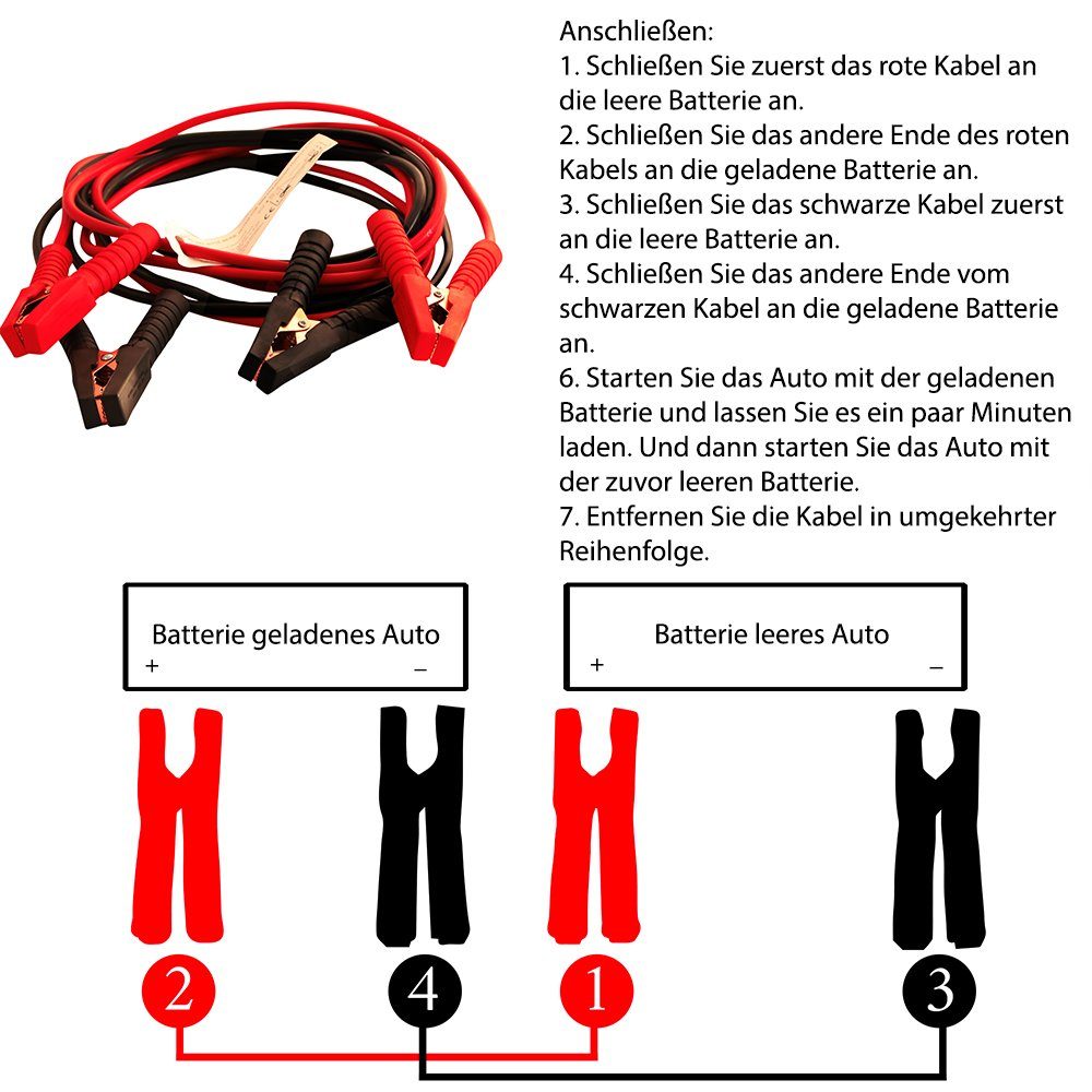 Mucola Starthilfekabel 750A KFZ Überbrückungskabel 5M Batteriekabel Starthilfekabel, (500 cm), Kupferverkleidetes Aluminium