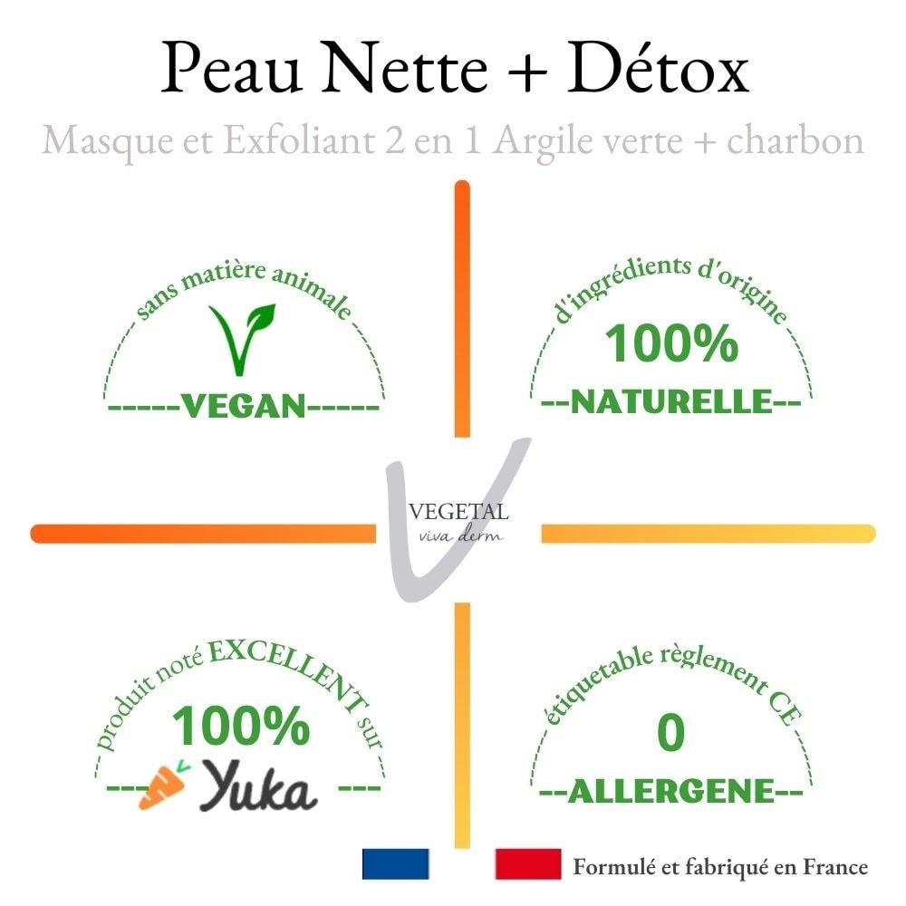 vegetal viva derm 2 en 1 ARGILE VERTE et CHARBON VEGETAL Masque/Exfoliant - Detox Purifiant visage
